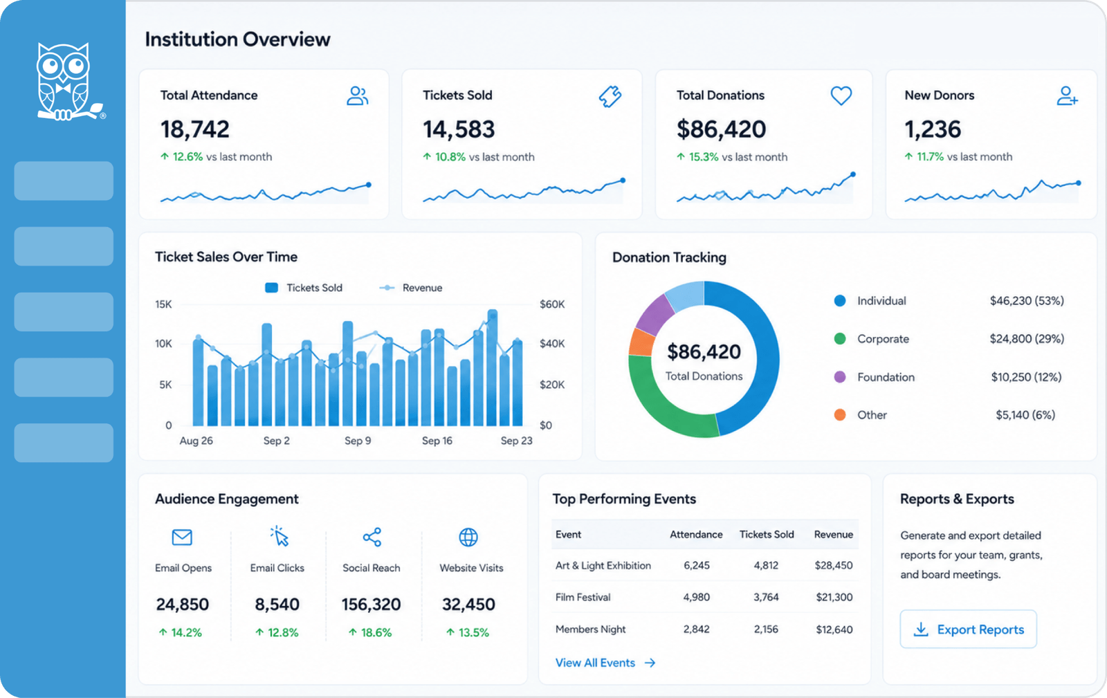 Classical music reporting and analytics dashboard